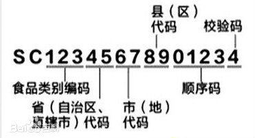 食品袋上的SC是什么意思？